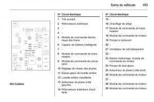 Opel-Mokka-manuel-du-proprietaire page 185 min