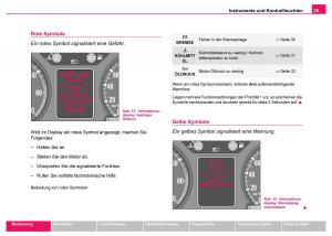 Skoda-Fabia-I-1-Handbuch page 26 min