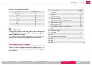 Skoda-Fabia-I-1-manuel-du-proprietaire page 230 min