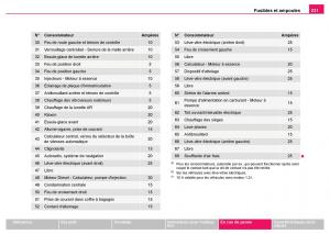 Skoda-Fabia-I-1-manuel-du-proprietaire page 232 min