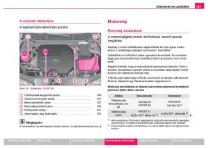 Skoda-Fabia-I-1-kezelesi-utmutato page 186 min