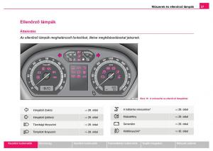 Skoda-Fabia-I-1-kezelesi-utmutato page 28 min