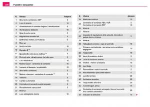 Skoda-Fabia-I-1-manuale-del-proprietario page 227 min