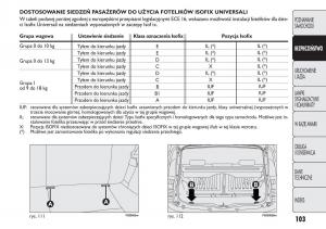 Fiat-Panda-II-2-instrukcja-obslugi page 104 min