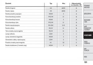 Fiat-Panda-II-2-instrukcja-obslugi page 152 min