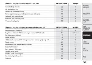 Fiat-Panda-II-2-instrukcja-obslugi page 166 min