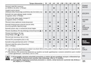 Fiat-Panda-II-2-instrukcja-obslugi page 172 min