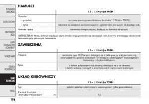 Fiat-Panda-II-2-instrukcja-obslugi page 197 min