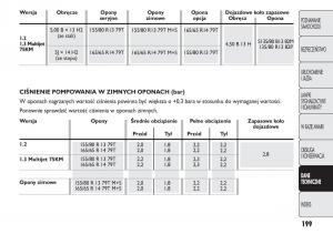 Fiat-Panda-II-2-instrukcja-obslugi page 200 min