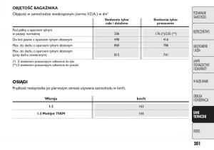 Fiat-Panda-II-2-instrukcja-obslugi page 202 min