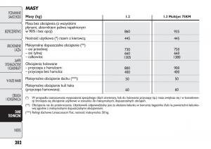 Fiat-Panda-II-2-instrukcja-obslugi page 203 min