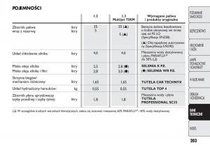 Fiat-Panda-II-2-instrukcja-obslugi page 204 min