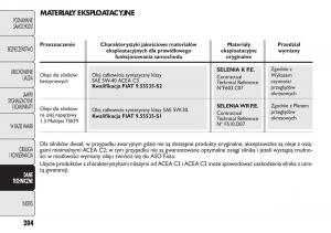 Fiat-Panda-II-2-instrukcja-obslugi page 205 min