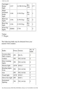 Volvo-S90-V90-960-owners-manual page 136 min