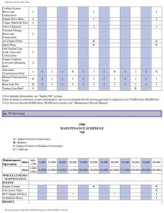 Volvo-740-GL-GLE-Turbo-owners-manual page 105 min