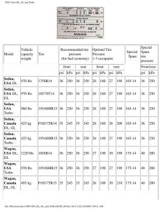 Volvo-DL-GL-Turbo-owners-manual page 124 min