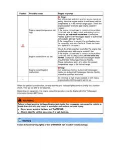 VW-Beetle-Convertible-owners-manual page 200 min