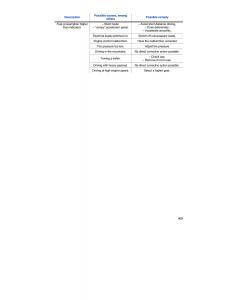 VW-EOS-FL-owners-manual page 326 min