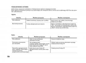 Fiat-Sedici-instrukcja-obslugi page 130 min