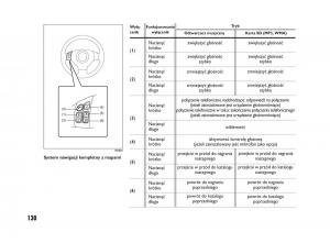 Fiat-Sedici-instrukcja-obslugi page 134 min