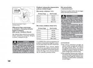 Fiat-Sedici-instrukcja-obslugi page 164 min