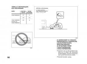 Fiat-Sedici-instrukcja-obslugi page 186 min