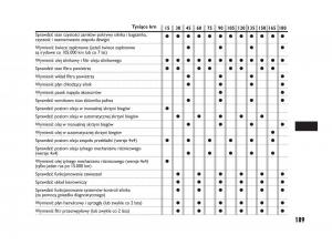Fiat-Sedici-instrukcja-obslugi page 193 min