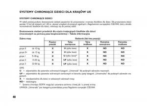 Fiat-Sedici-instrukcja-obslugi page 44 min