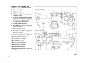 Fiat-Sedici-instrukcja-obslugi page 76 min