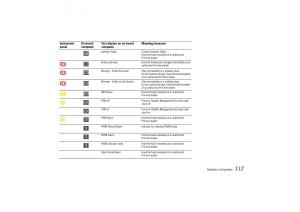 Porsche-Cayman-owners-manual page 117 min