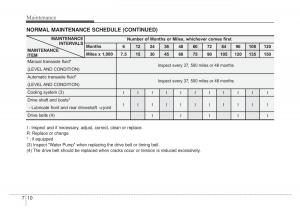 Kia-Optima-Magentis-Lotze-owners-manual page 288 min