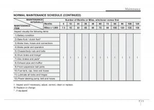 Kia-Optima-Magentis-Lotze-owners-manual page 289 min