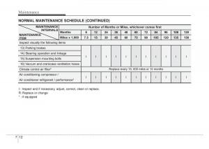 Kia-Optima-Magentis-Lotze-owners-manual page 290 min