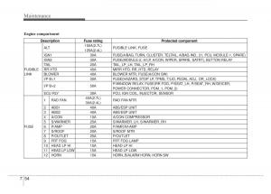 Kia-Optima-Magentis-Lotze-owners-manual page 332 min