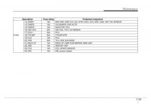 Kia-Optima-Magentis-Lotze-owners-manual page 333 min