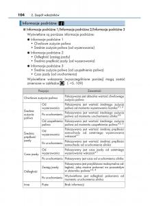 Lexus-RX-200t-IV-4-instrukcja-obslugi page 104 min