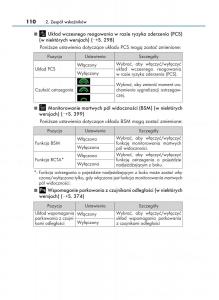 Lexus-RX-200t-IV-4-instrukcja-obslugi page 110 min