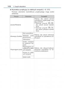 Lexus-RX-200t-IV-4-instrukcja-obslugi page 112 min