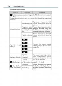 Lexus-RX-200t-IV-4-instrukcja-obslugi page 114 min