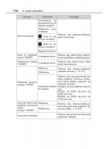 Lexus-RX-200t-IV-4-instrukcja-obslugi page 116 min