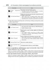 Lexus-RX-200t-IV-4-instrukcja-obslugi page 372 min