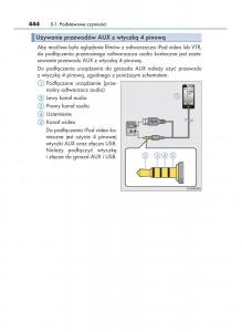 Lexus-RX-200t-IV-4-instrukcja-obslugi page 444 min