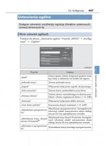 Lexus-RX-200t-IV-4-instrukcja-obslugi page 447 min