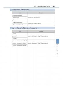 Lexus-RX-200t-IV-4-instrukcja-obslugi page 461 min