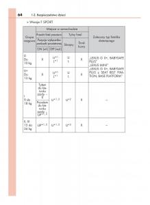 Lexus-RX-200t-IV-4-instrukcja-obslugi page 64 min