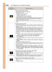 Lexus-RX-200t-IV-4-instrukcja-obslugi page 662 min