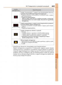 Lexus-RX-200t-IV-4-instrukcja-obslugi page 663 min