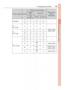 Lexus-RX-200t-IV-4-instrukcja-obslugi page 71 min