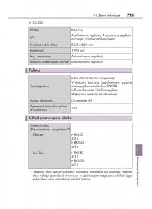 Lexus-RX-200t-IV-4-instrukcja-obslugi page 723 min