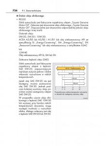 Lexus-RX-200t-IV-4-instrukcja-obslugi page 724 min